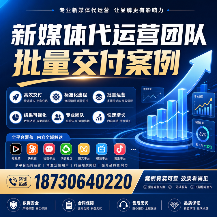 贺州代运营公司多客户账号批量高效交付案例